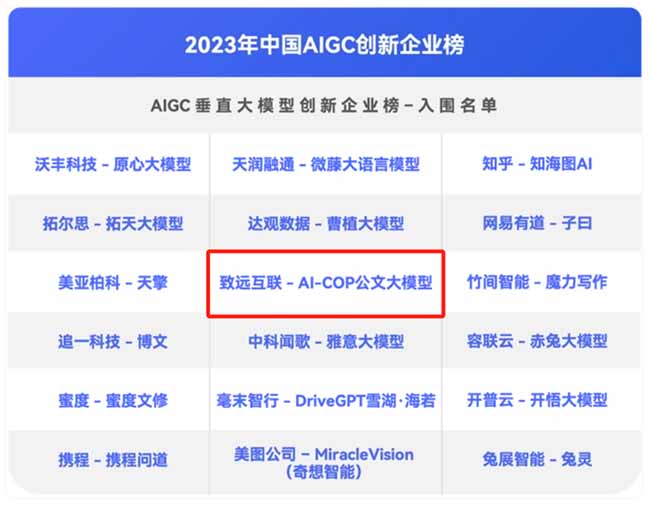 2023年度中國AIGC創(chuàng)新企業(yè)榜