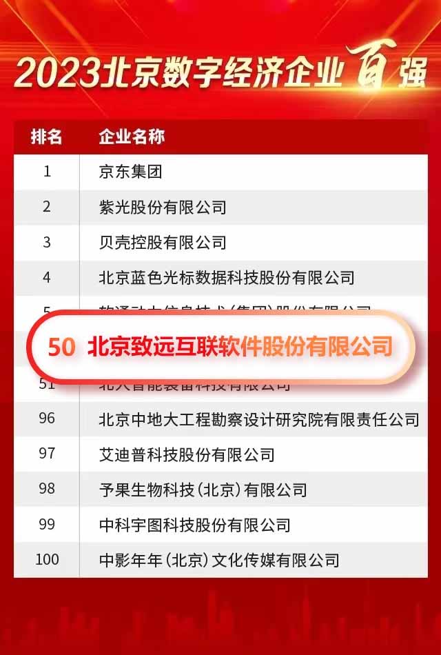 致遠互聯(lián)入選“2023北京數(shù)字經(jīng)濟企業(yè)百強榜單”（第50位）
